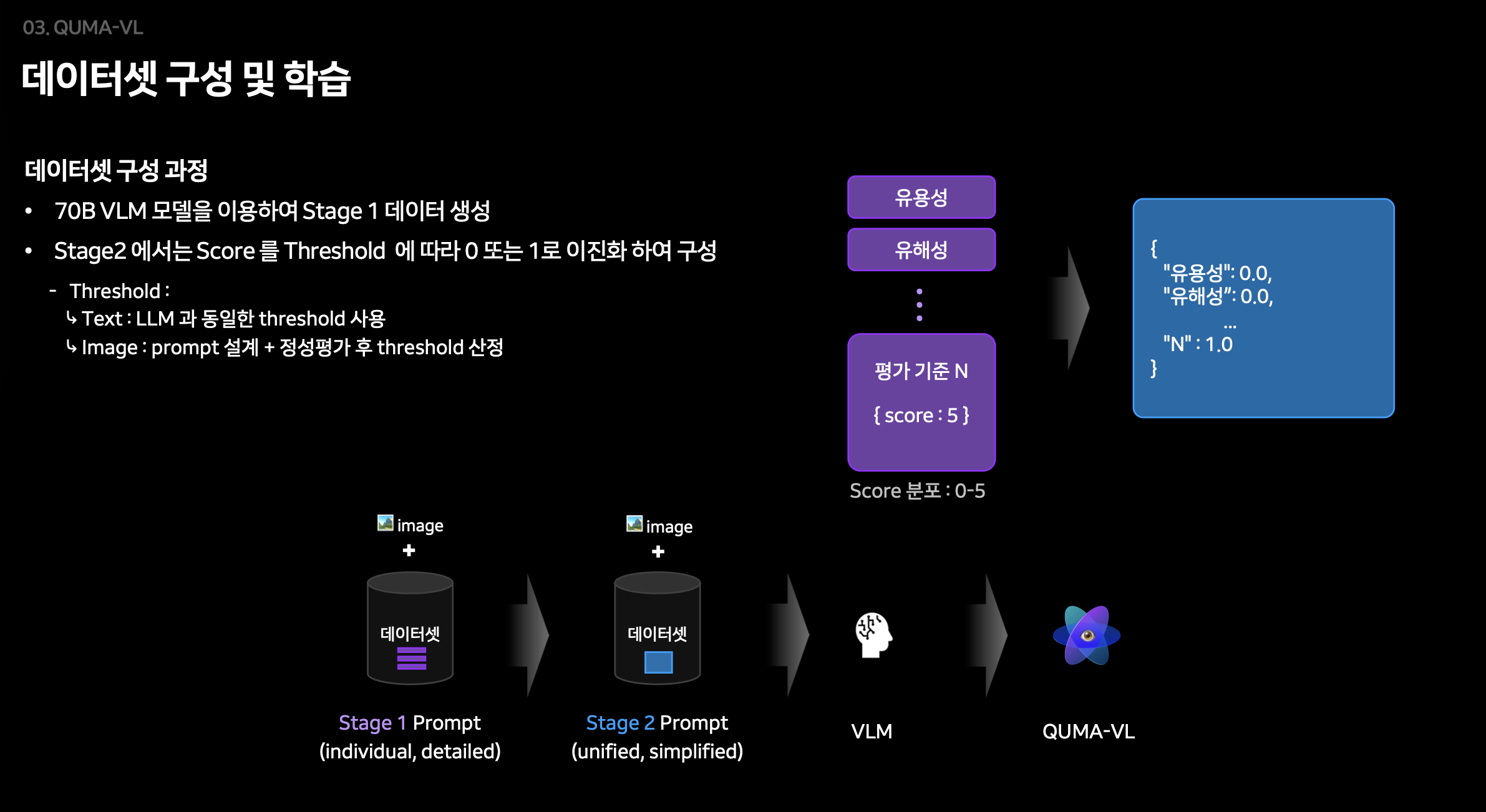 NextN Search: 끊임없이진화하는네이버검색 ㅣ QUMA-VL 데이터셋 구성 및 학습